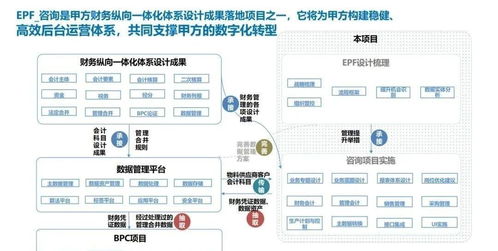 企业关键业务蓝图的数字化四大步 整合未来从这条主线开始